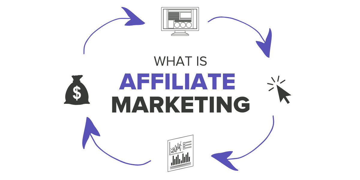 Affiliate Marketing: Understanding Its Mechanics, Future, and Benefits