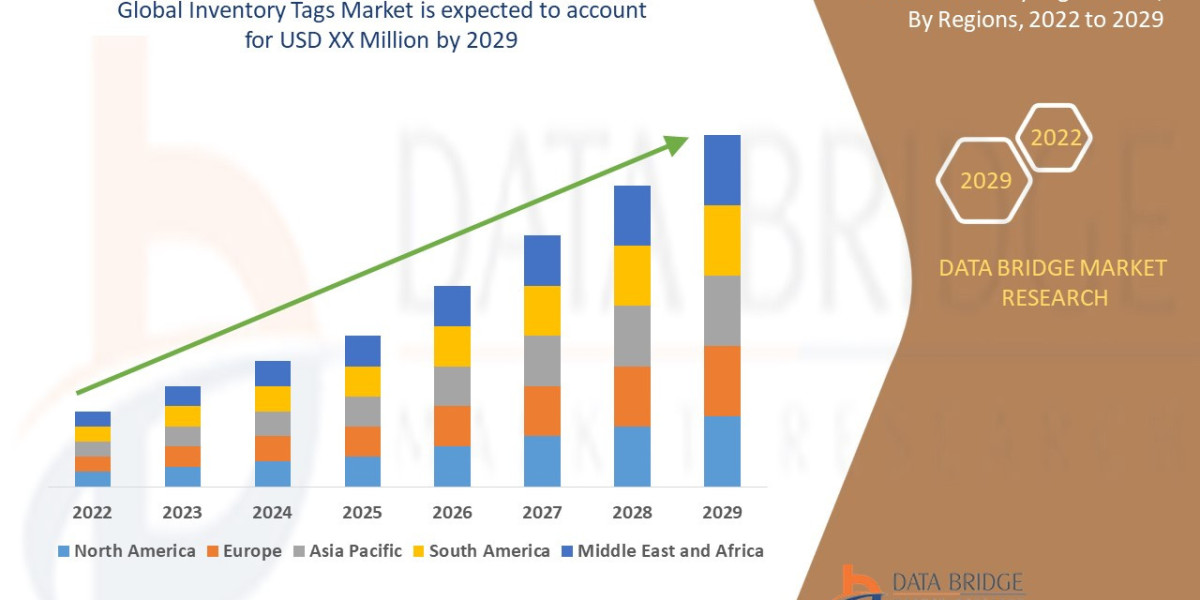 Optimizing Asset Tracking: Trends in the Inventory Tags Market