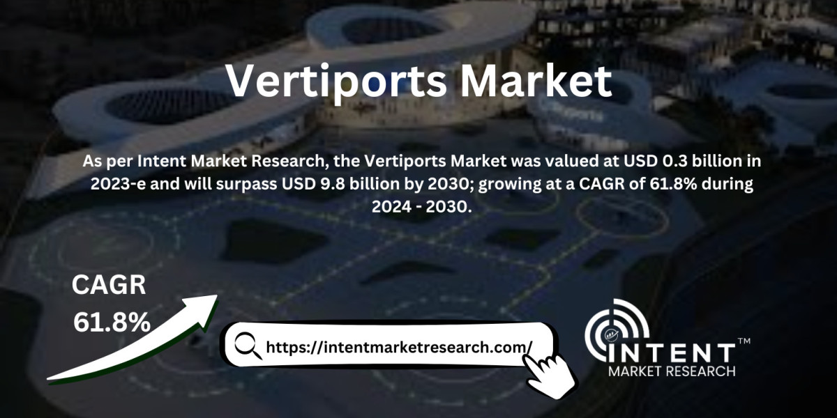 Vertiports Market Size, Revenue Analysis, Share