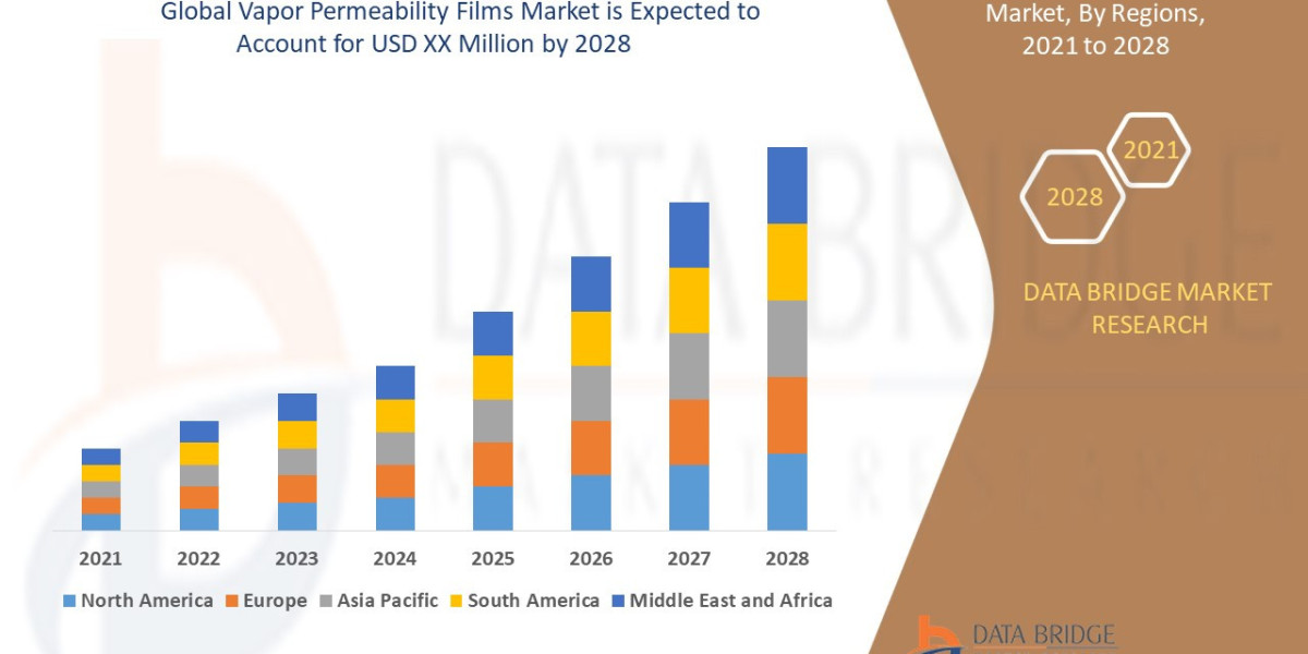 Vehicle Intelligence Systems Market Trends, Share, Industry Opportunities, and Forecast By 2028