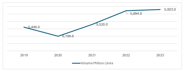 UK Carbon Dioxide Market Size & Share | Forecast [2034]