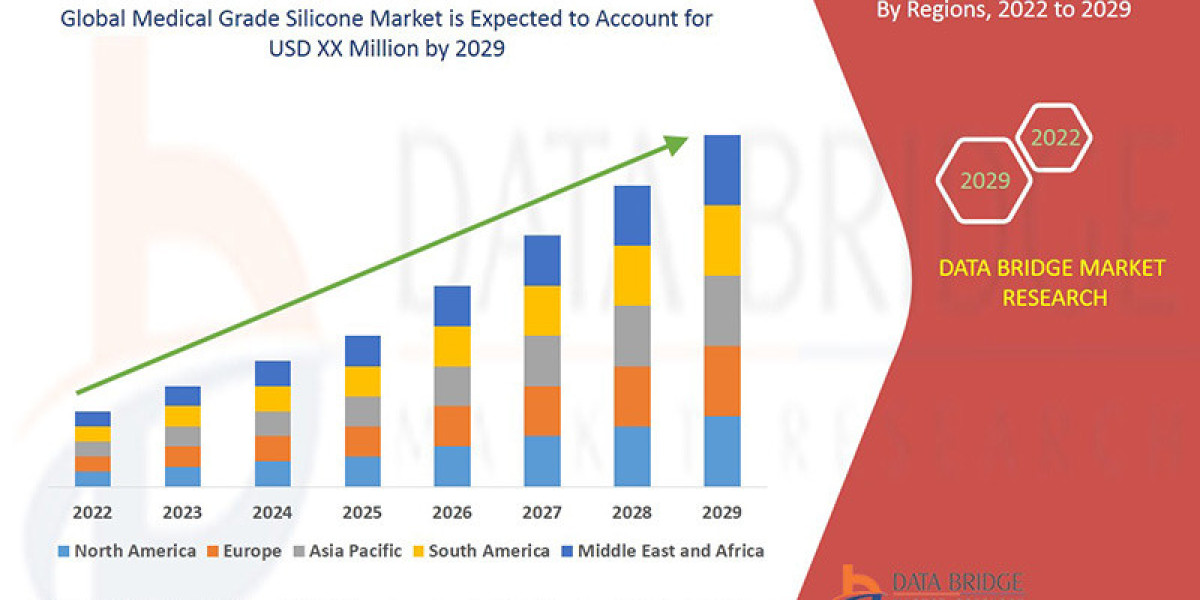 High-Performance Materials: Growth in Medical Grade Silicone Applications