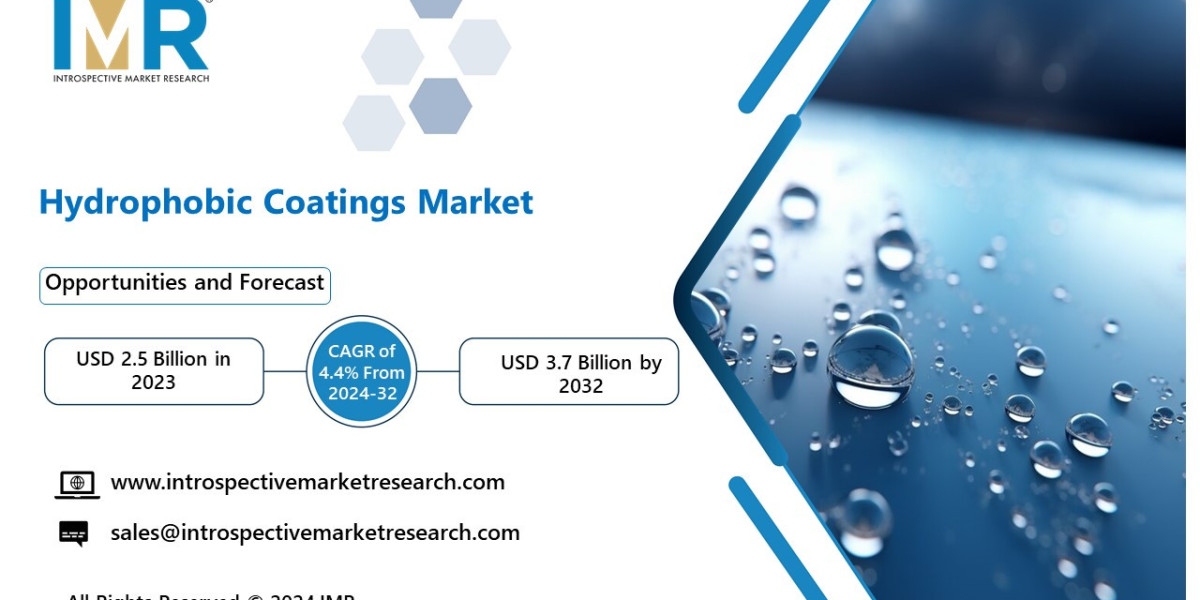 Hydrophobic Coatings Market Disclosing Latest Advancement 2024 to 2032