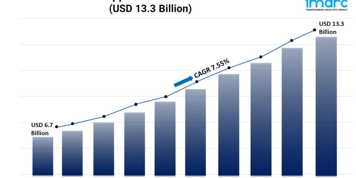 Brain Health Supplements Market Share, Size, Trends, and Growth 2025-2033