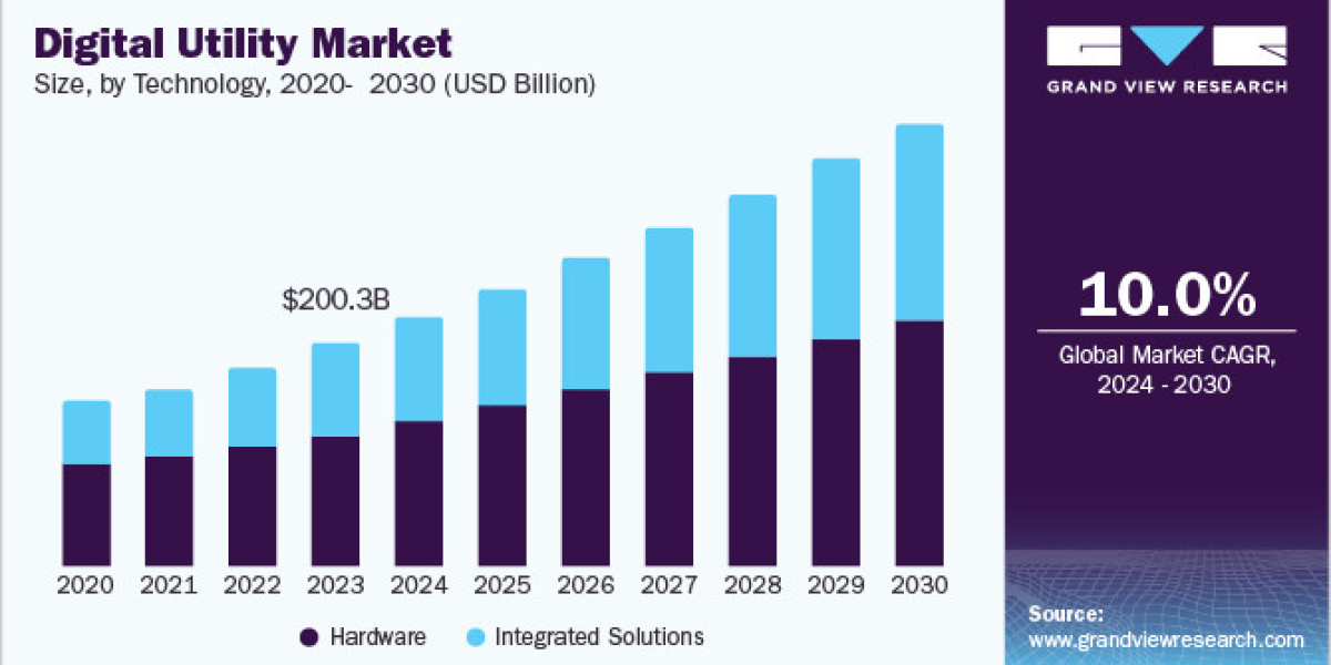 Digital Utility Market 2030: Overcoming Challenges in Infrastructure Modernization