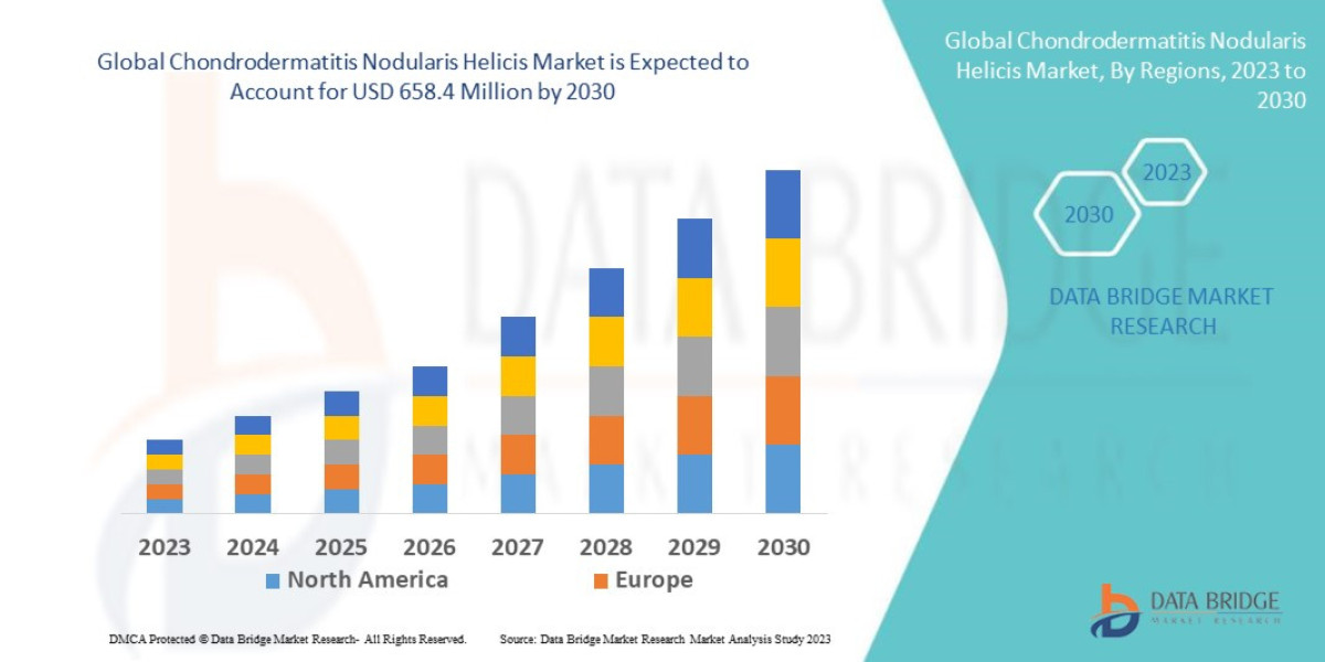 Chondrodermatitis Nodularis Helicis Market Size, Share, Trends, Demand, Future Growth, Challenges and Competitive Analys