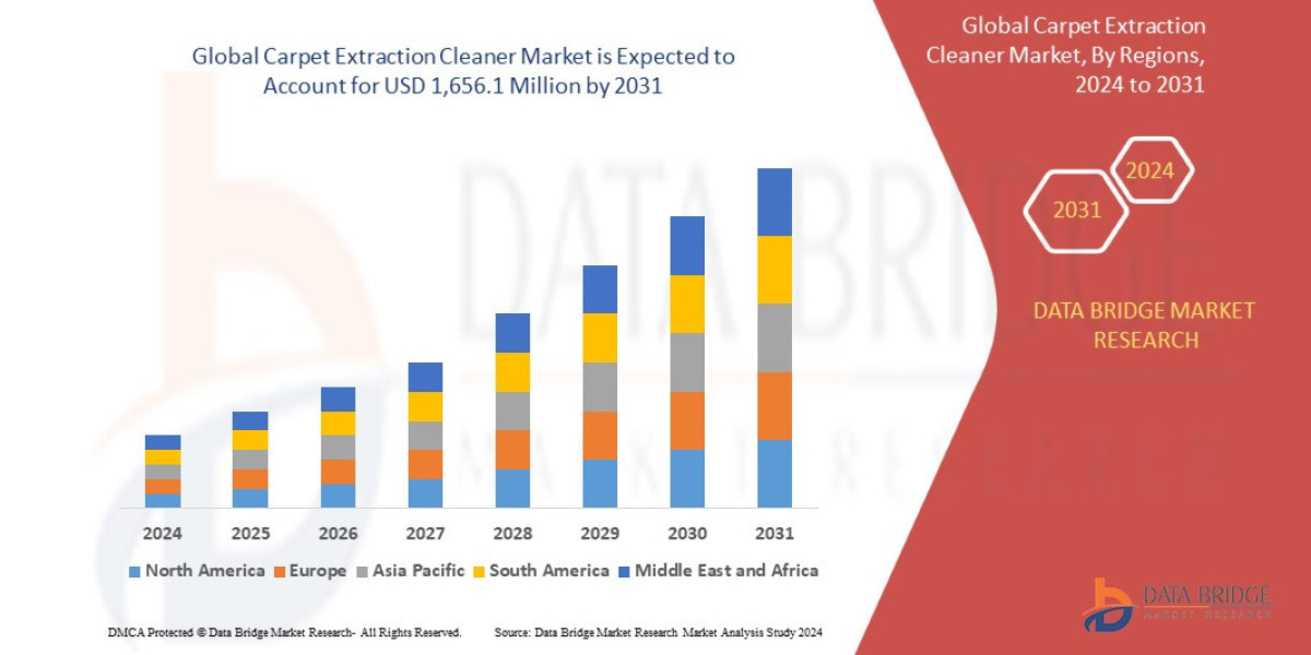 Carpet Extraction Cleaner Market – Industry Trends and Forecast to 2038 Future Scope: Growth, Share, Value, Size, and An