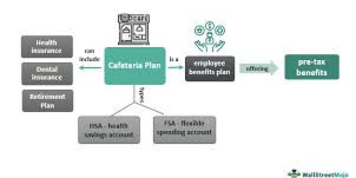 What is the difference between a Section 125 Plan and a traditional benefits plan?