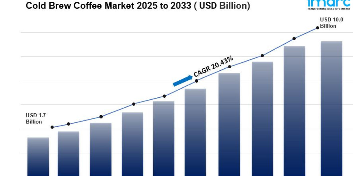 Cold Brew Coffee Market Size, Share and Trends 2025-2033