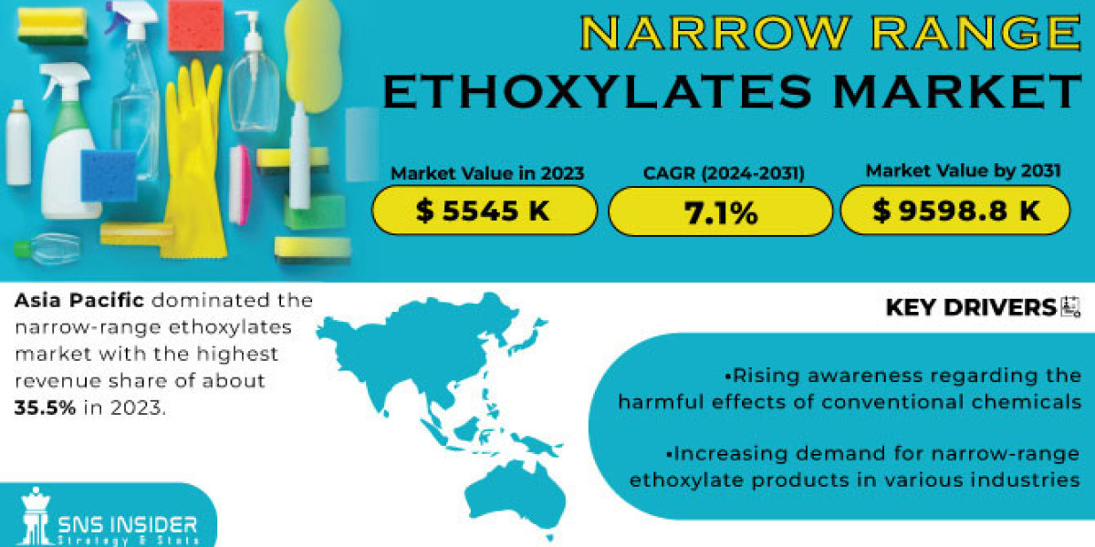 Narrow Range Ethoxylates Market Growth: Impact of Expanding Applications in Detergents, Agrochemicals, and Industrial Cl