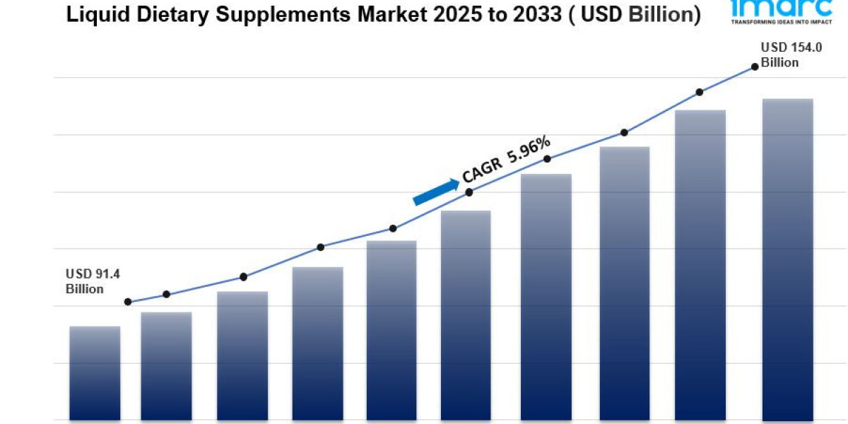 Liquid Dietary Supplements Market Size, Share and Industry Outlook