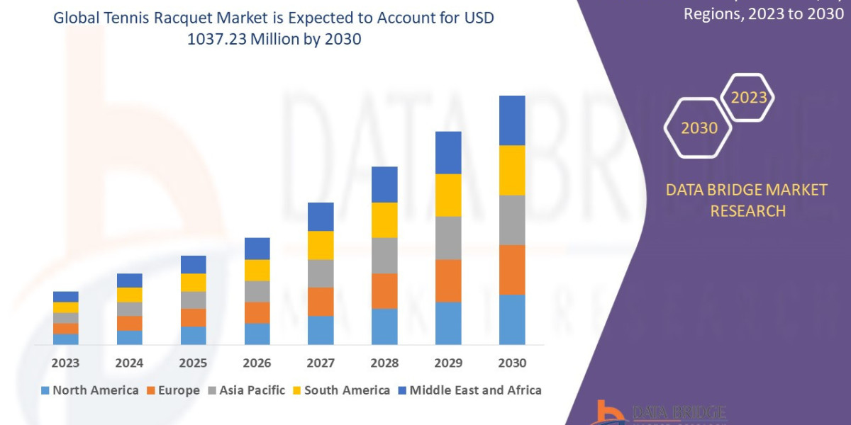 Tennis Racquet Market Size Analysis Report, Share, Trends, Opportunities, Key Drivers and Growth Prospectus