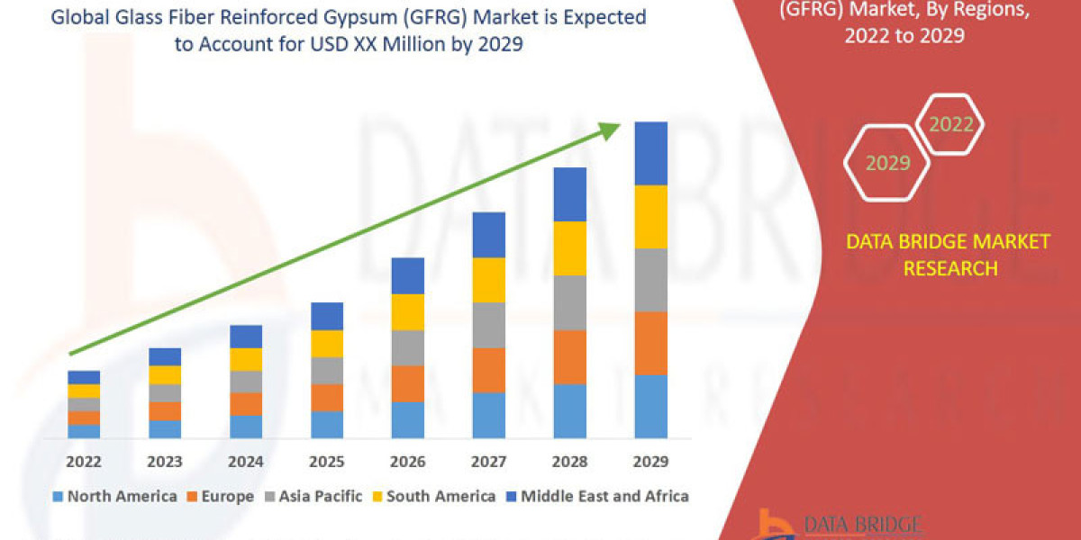 Glass Fiber Reinforced Gypsum (GFRG) Market Size Analysis Report, Share, Trends, Growth and Competitive Analysis