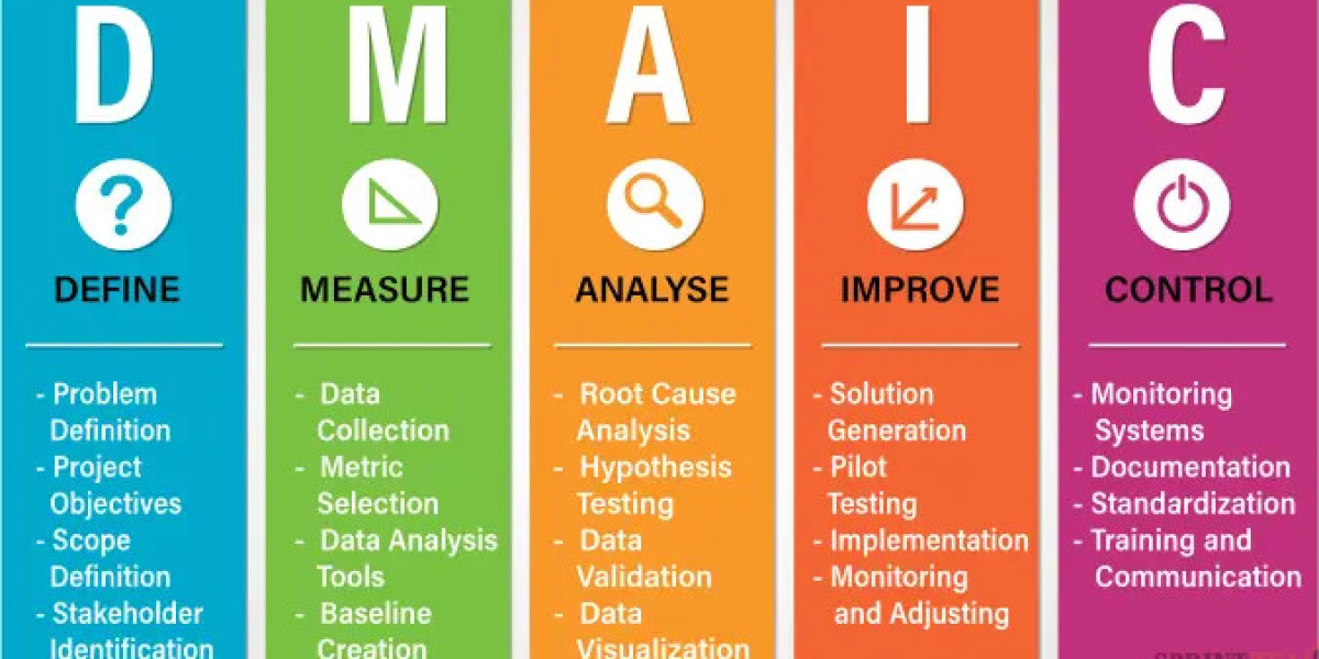 Unlocking Problem-Solving Superpowers with DMAIC