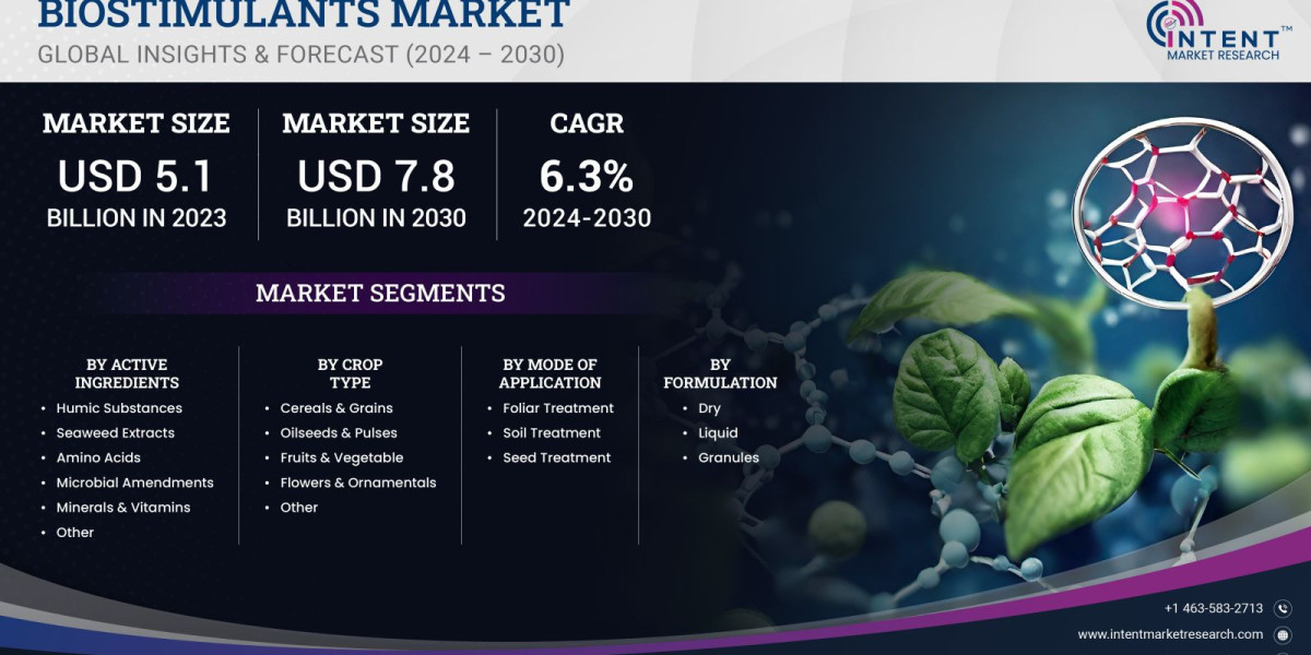 Biostimulants Market will surpass USD 7.8 billion by 2030