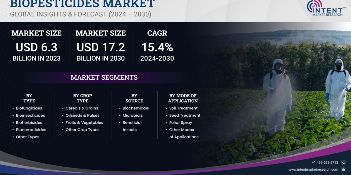 Biopesticides Market will surpass USD 17.2 billion by 2030