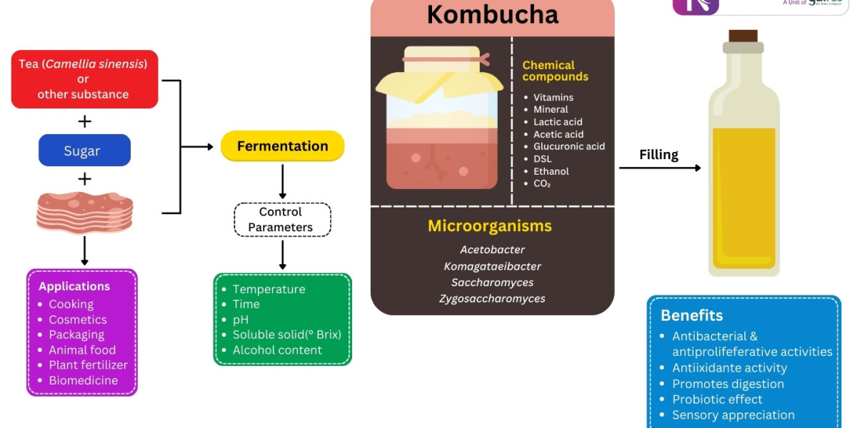 Beverage Formulation