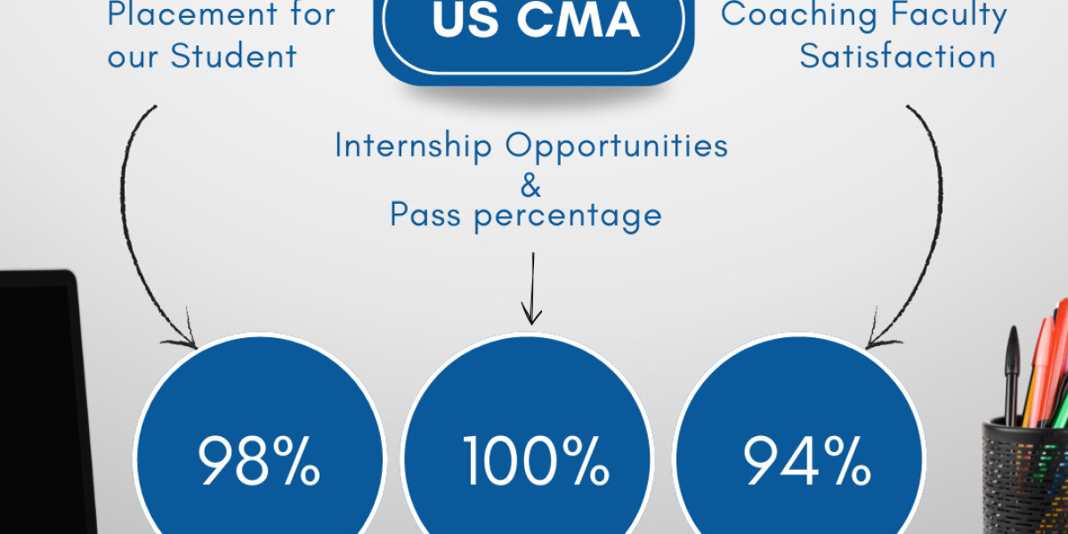 BEST FINANCILAL INSTITUTES IN CHENNAI FOR CMA ASPIRANTS