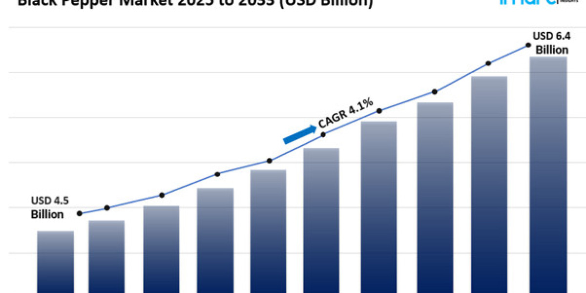 Black Pepper Market Size Growth & Analysis Report 2025