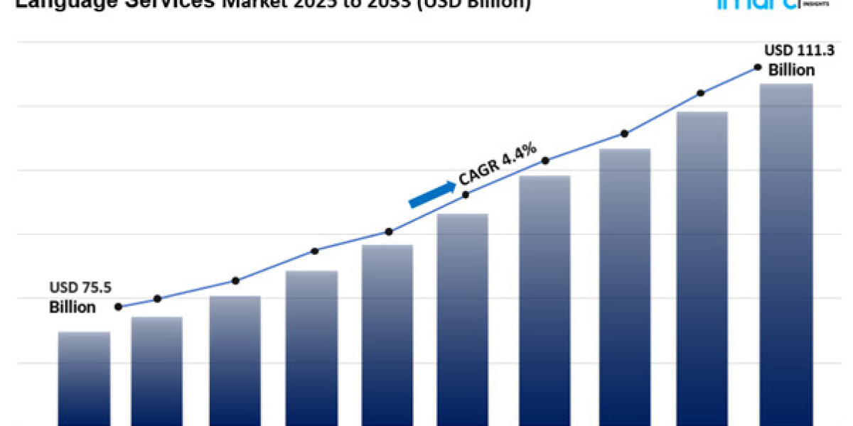 Language Services Market Size Share Growth And Analysis Report 2025