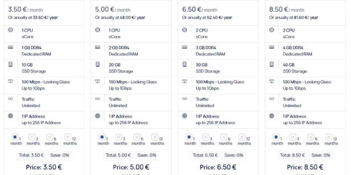Why Choose Windows Server 2022 VPS Hosting for Your Business?