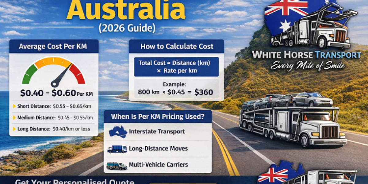 Best Car Transport Cost Calculator Australia: Understanding Vehicle Transport Costs Across the Country
